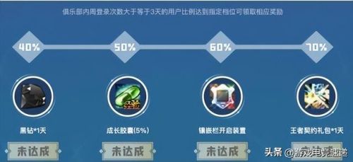 dnf黑钻礼包领取(地下城与勇士领取黑钻活动)插图1 dnf黑钻礼包领取(地下城与勇士领取黑钻活动)插图1