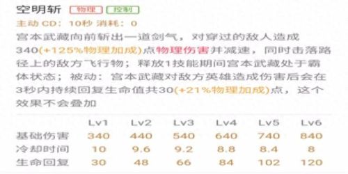 宫本武藏攻略(宫本十个必学技巧)插图2 宫本武藏攻略(宫本十个必学技巧)插图2