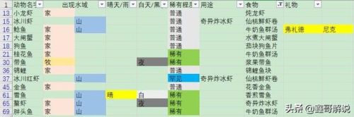 摩尔庄园钓鱼攻略最新(摩尔庄园沙漠钓鱼点)插图43 摩尔庄园钓鱼攻略最新(摩尔庄园沙漠钓鱼点)插图43