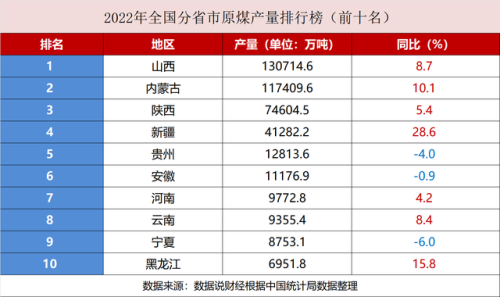 山西洁净城市排名前十(山西空气质量全国排名)