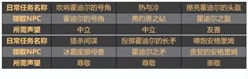 霍迪尔之子声望奖励(霍迪尔之子声望奖励一览)插图3