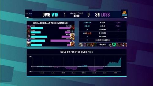 英雄联盟s10(s10全球总决赛赛程图)插图1 英雄联盟s10(s10全球总决赛赛程图)插图1
