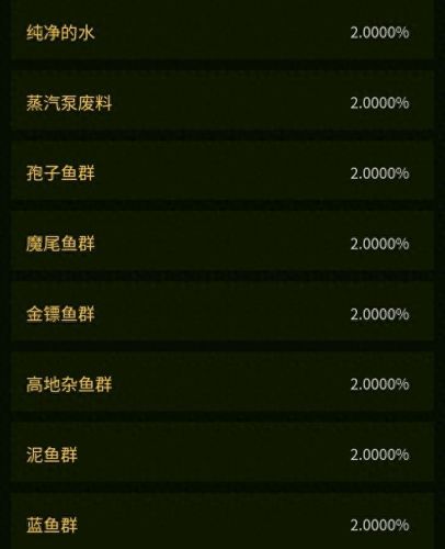 魔尾鱼群(祖斑魔尾鱼)插图3