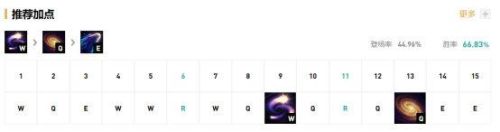 lol冷门又厉害的英雄(lol值得苦练十大的英雄)插图1 lol冷门又厉害的英雄(lol值得苦练十大的英雄)插图1