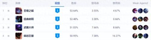 大树出装(无限火力大树出装)插图