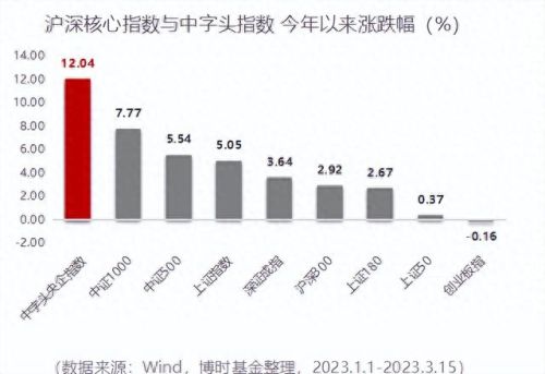 东莞证券财富通(东莞证券上市最新进展)插图2