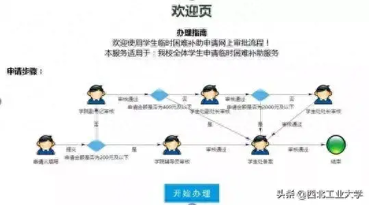翱翔门户(翱翔门户登录入口)插图3