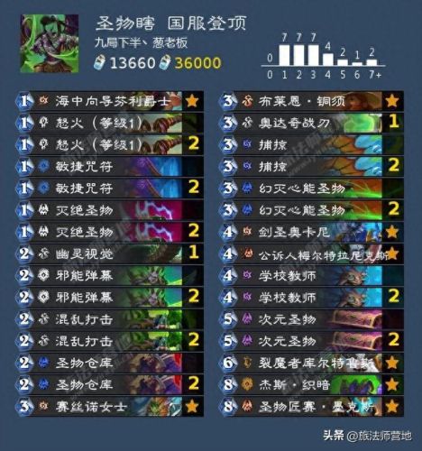 炉石传说最新卡组(炉石传说最新卡组标准)插图1