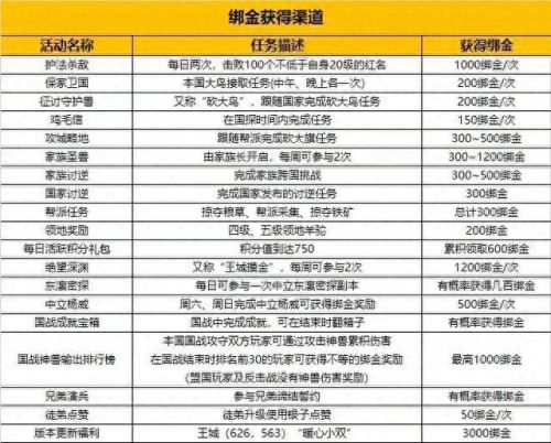 御龙在天国运(御龙在天潜能重置)