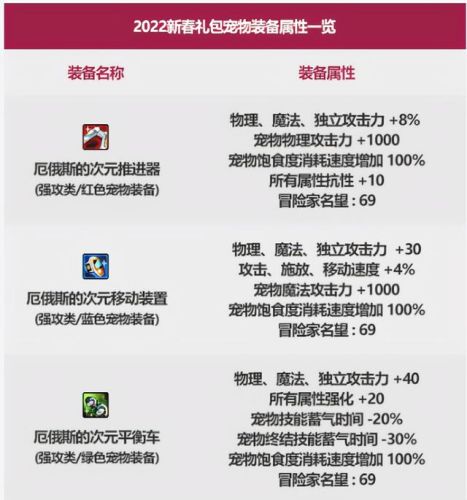 dnf2020年春节套(2020年新春耕耘金秋套外观)