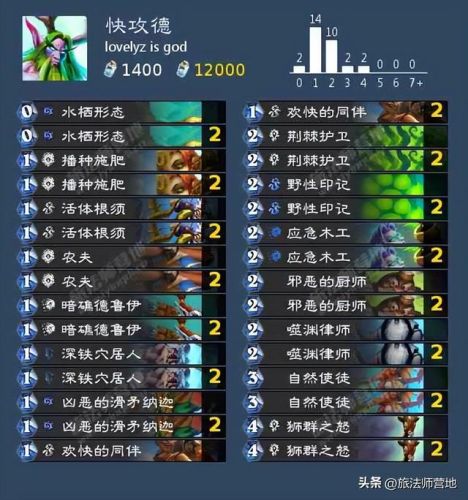 炉石传说脏牧卡组2022(炉石最脏牧师卡组平民)