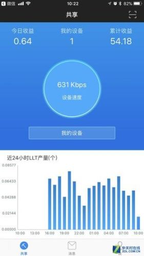 流量矿石宝盒(流量矿石宝盒收益)插图3