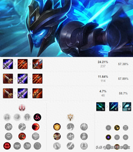 英雄联盟宝石骑士出装(英雄联盟宝石的ap出装)插图5