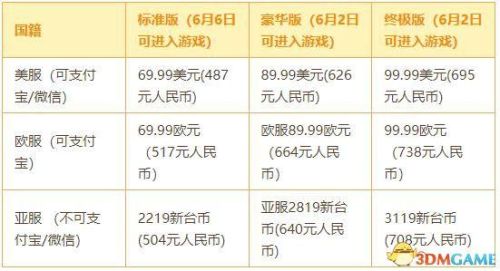 黑暗之源攻略(黑暗之源小雪线怎么走)插图7