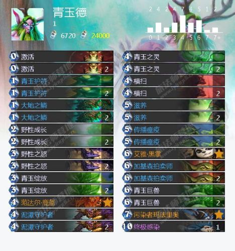 冰封王座冒险模式攻略卡组(冰封王座战役攻略全支线)插图17 冰封王座冒险模式攻略卡组(冰封王座战役攻略全支线)插图17