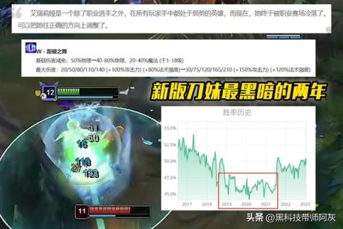 英雄联盟刀妹(刀妹最新天赋符文)插图9