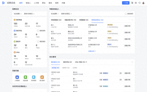 悟空HRM(hrm系统)