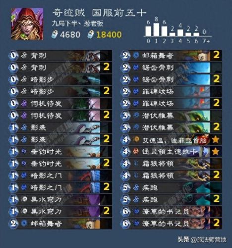 炉石传说最新卡组(炉石传说最新卡组标准)插图19