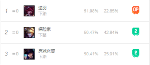 虚空之女出装(卡莎比赛出装最新)插图6