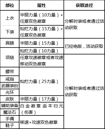 dnf流浪武士加点(阿拉德之怒流浪武士加点)插图49