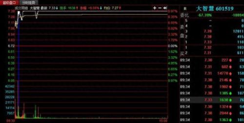 长城证券大智慧(长城证券实力如何)插图5