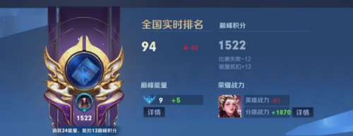 王者荣耀段位掉段图(王者掉段是按最高还是当前)插图2 王者荣耀段位掉段图(王者掉段是按最高还是当前)插图2