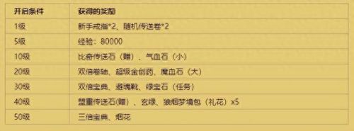 传奇续章攻略(传奇续章与新续章的区别)插图2