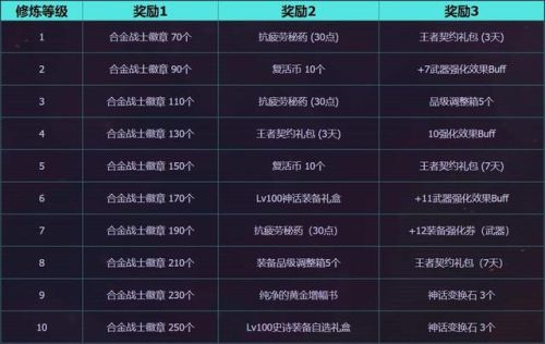 dnf裂缝注视者怎么开启(DNF裂缝注视者在哪里)插图21 dnf裂缝注视者怎么开启(DNF裂缝注视者在哪里)插图21