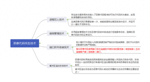 网络神偷(网络神偷采用的是什么隐藏技术)插图4
