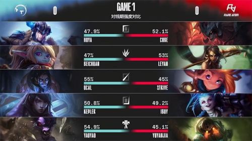 豹女天赋2022(豹女削弱)插图