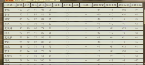 三国志14(三国志14全武将数据一览表)插图4 三国志14(三国志14全武将数据一览表)插图4