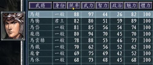 三国志11隐藏城市大宛(三国志11登庸必定成功)插图12 三国志11隐藏城市大宛(三国志11登庸必定成功)插图12