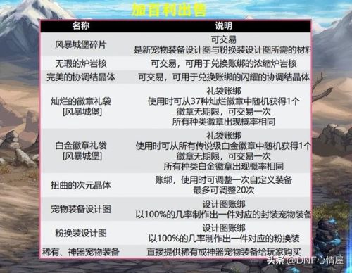 dnf宠物装备怎么获得(110最强红色宠物装备)插图9
