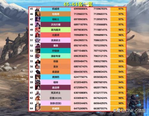 dnf全职业加点(地下城满级110级2023)插图3 dnf全职业加点(地下城满级110级2023)插图3