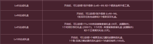 dnf冒险团怎么升级(60版dnf冒险团要多少个角色满级)插图1 dnf冒险团怎么升级(60版dnf冒险团要多少个角色满级)插图1