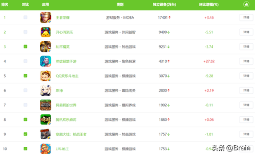 手游平台十大排名(手游盒子app排行榜)插图1