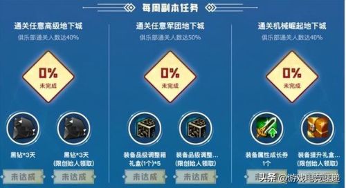 dnf黑钻礼包领取(地下城与勇士领取黑钻活动)