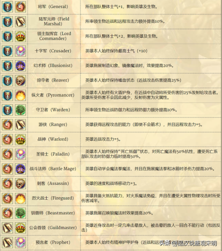 英雄无敌4(英雄无敌4亡灵英雄)插图13