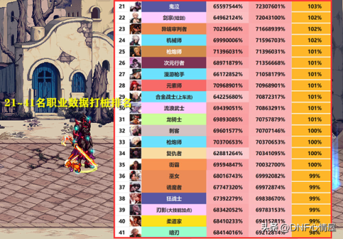 dnf全职业加点(地下城满级110级2023)插图5 dnf全职业加点(地下城满级110级2023)插图5