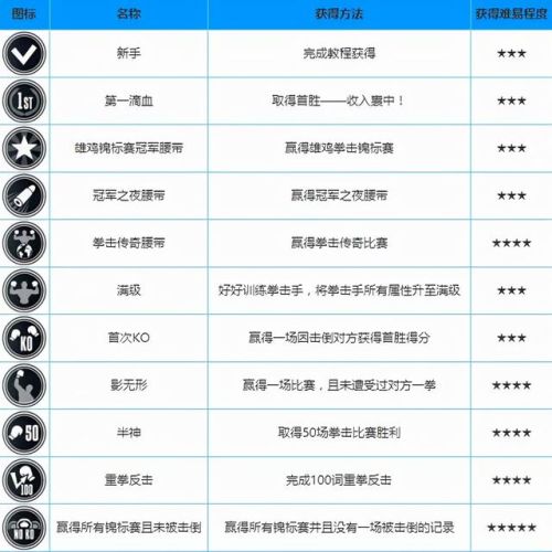 拳击游戏真人手机版(自由搏击游戏)