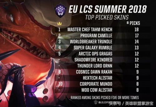 lol塔姆皮肤哪个手感好(塔姆皮肤排行)插图3 lol塔姆皮肤哪个手感好(塔姆皮肤排行)插图3