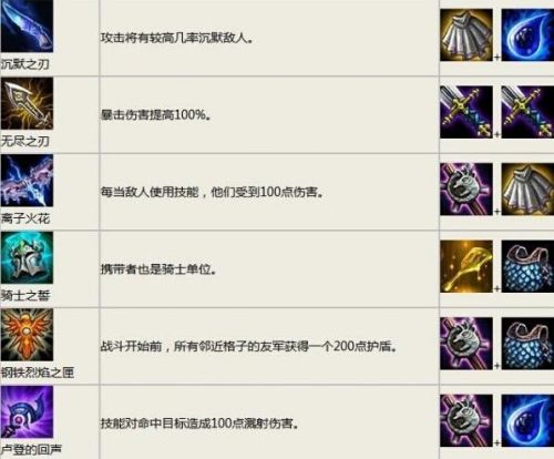 云顶之弈装备合成最新(金铲铲之战新赛季装备合成图)插图4 云顶之弈装备合成最新(金铲铲之战新赛季装备合成图)插图4