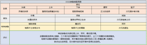 dnf契魔者技能加点图(2023契魔者走什么属性强化好)插图18 dnf契魔者技能加点图(2023契魔者走什么属性强化好)插图18