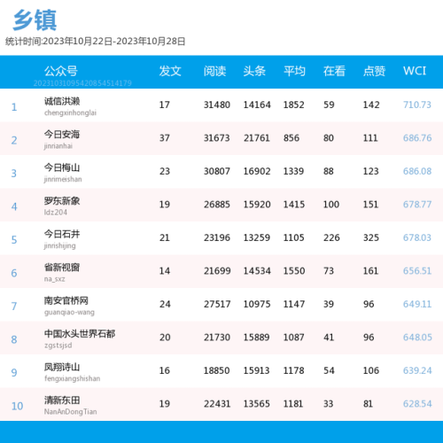 泉州自媒体排名前十(泉州优质的新媒体公司)插图9 泉州自媒体排名前十(泉州优质的新媒体公司)插图9