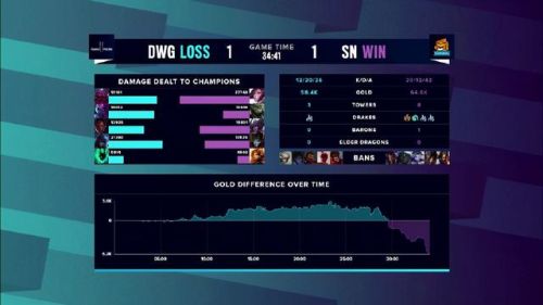 英雄联盟s10(s10全球总决赛赛程图)插图3 英雄联盟s10(s10全球总决赛赛程图)插图3