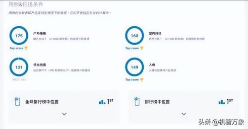 手机影像最新排名前十(最新影像图用什么软件看)插图3 手机影像最新排名前十(最新影像图用什么软件看)插图3