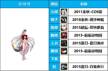 dnf女枪十大最美时装套(女枪好看的时装搭配)插图13