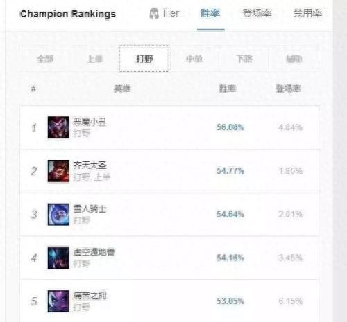 小丑符文(小丑出装一刀秒人)插图 小丑符文(小丑出装一刀秒人)插图