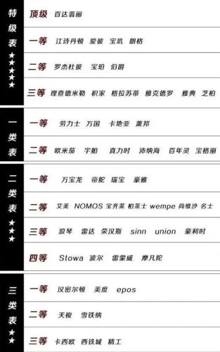 瑞士皇室手表排名前十(依波路手表什么档次)插图2 瑞士皇室手表排名前十(依波路手表什么档次)插图2