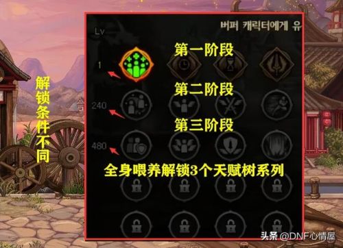 dnf金币(dnf怎么搬砖一天一亿)插图3 dnf金币(dnf怎么搬砖一天一亿)插图3